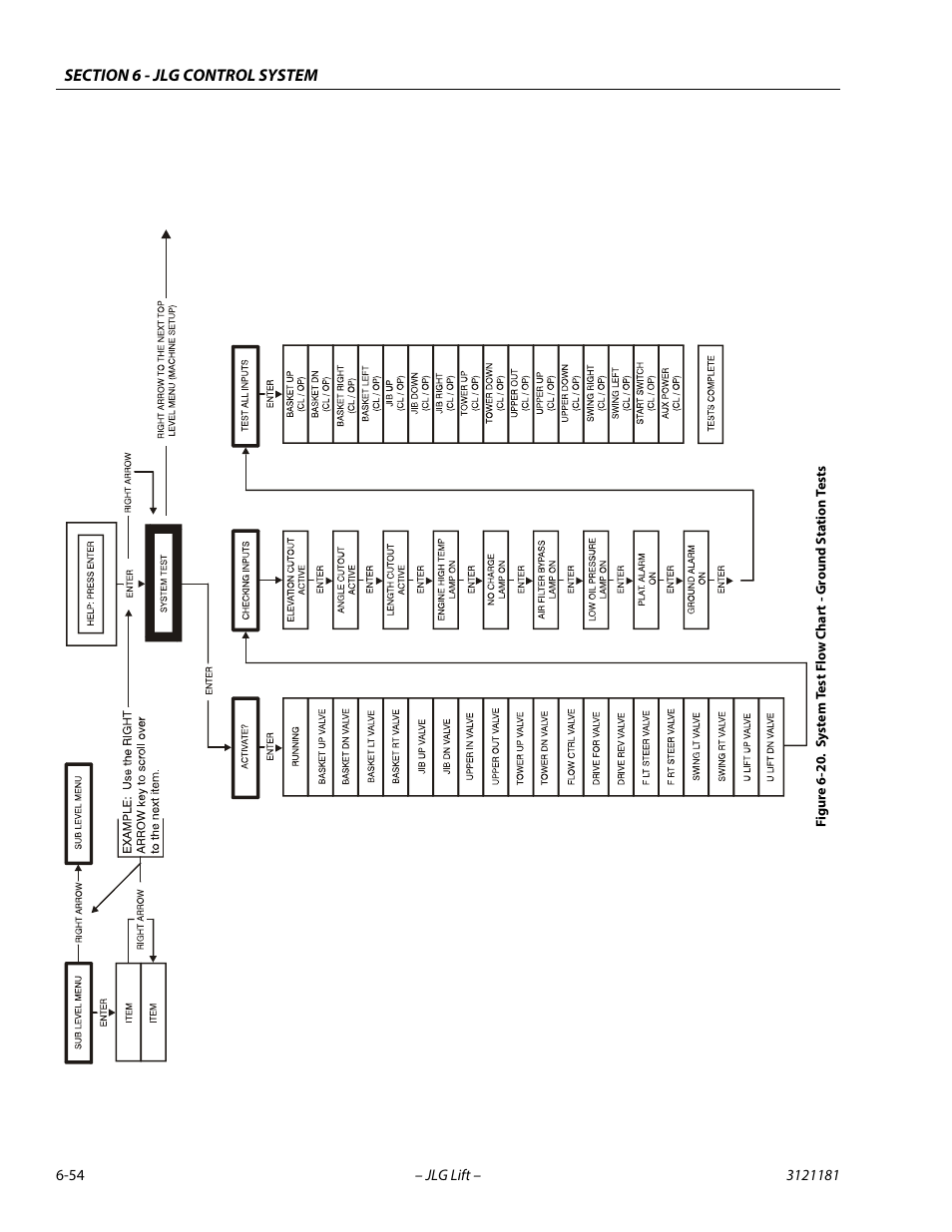 System test flow chart - ground station tests -54 | JLG 510AJ Service Manual User Manual | Page 336 / 402