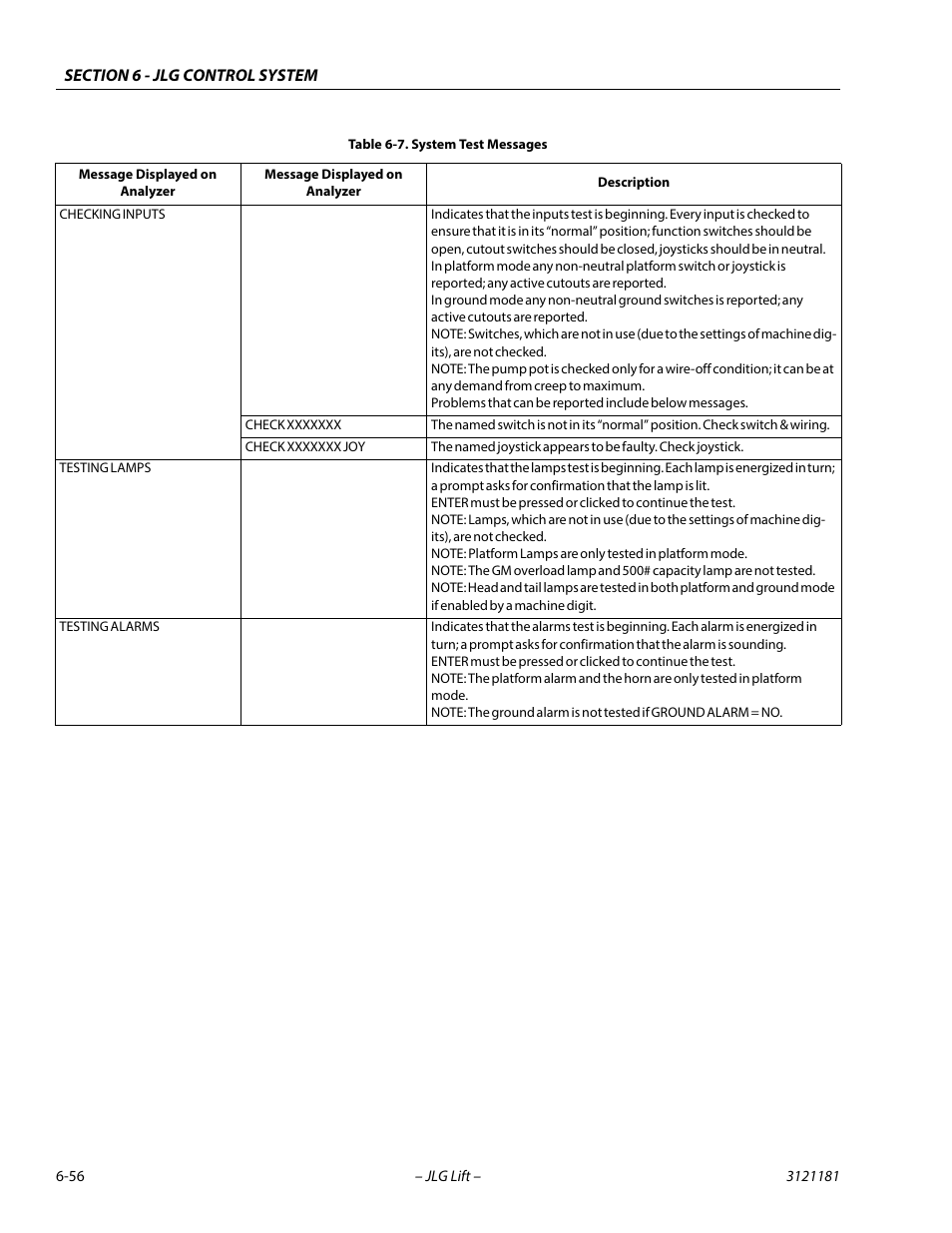 JLG 510AJ Service Manual User Manual | Page 338 / 402