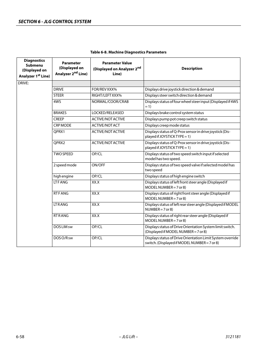 Machine diagnostics parameters -58 | JLG 510AJ Service Manual User Manual | Page 340 / 402