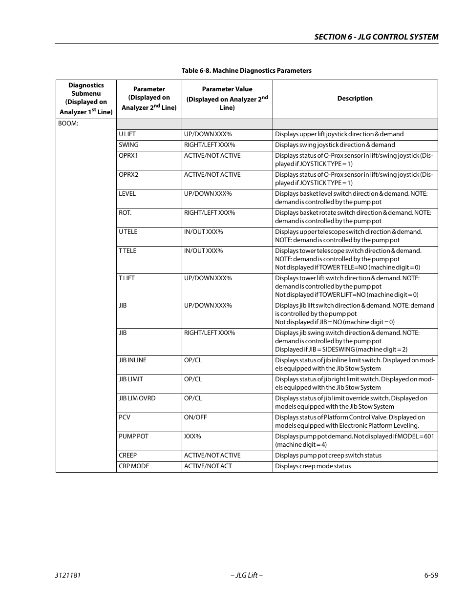 JLG 510AJ Service Manual User Manual | Page 341 / 402