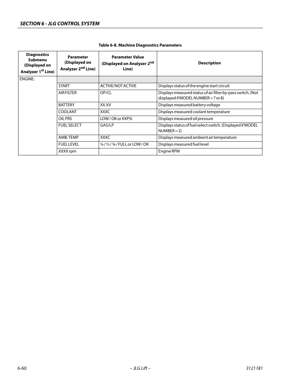 JLG 510AJ Service Manual User Manual | Page 342 / 402