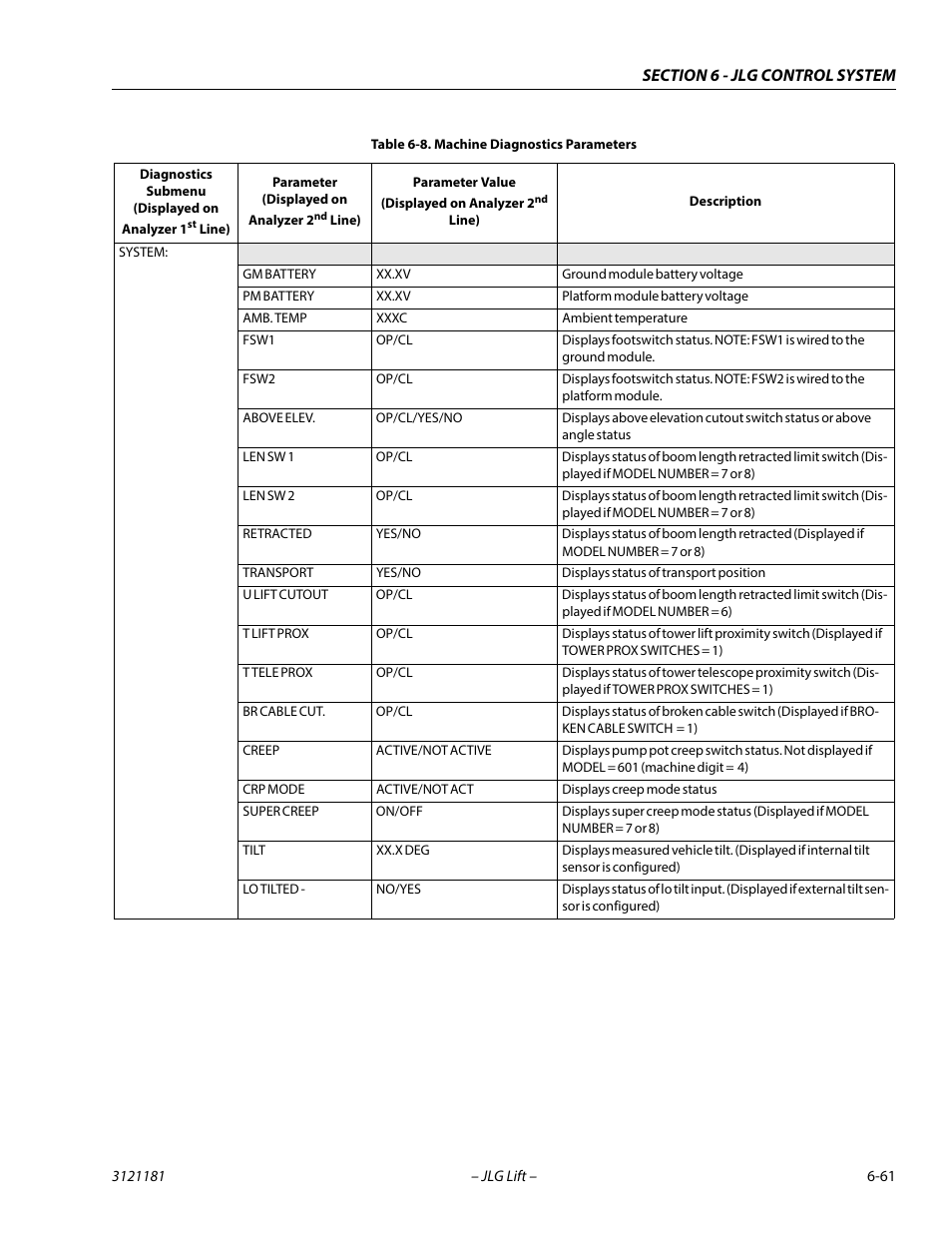 JLG 510AJ Service Manual User Manual | Page 343 / 402