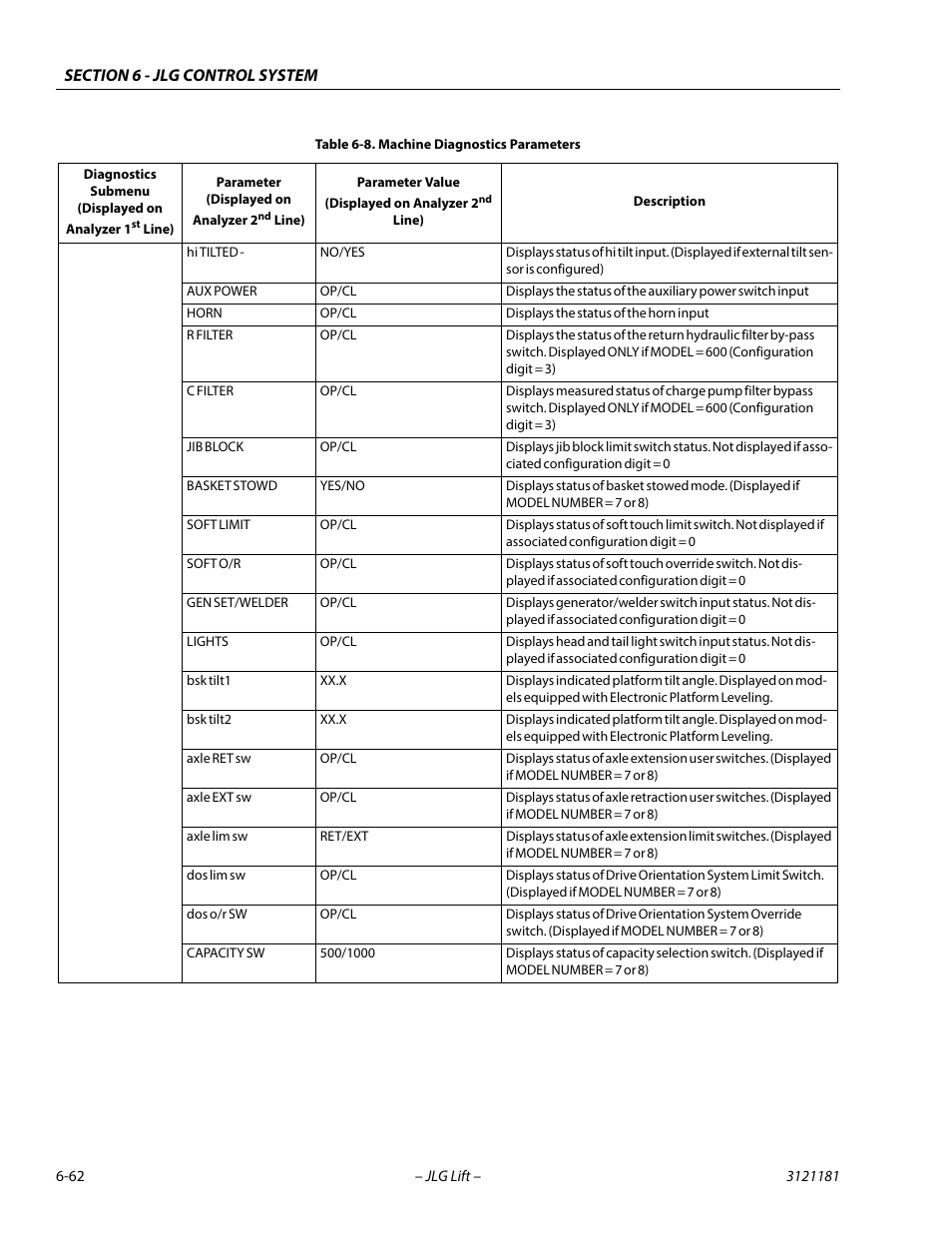 JLG 510AJ Service Manual User Manual | Page 344 / 402