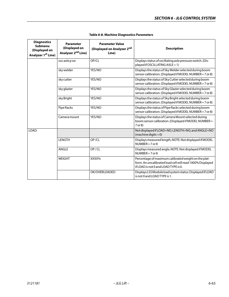 JLG 510AJ Service Manual User Manual | Page 345 / 402