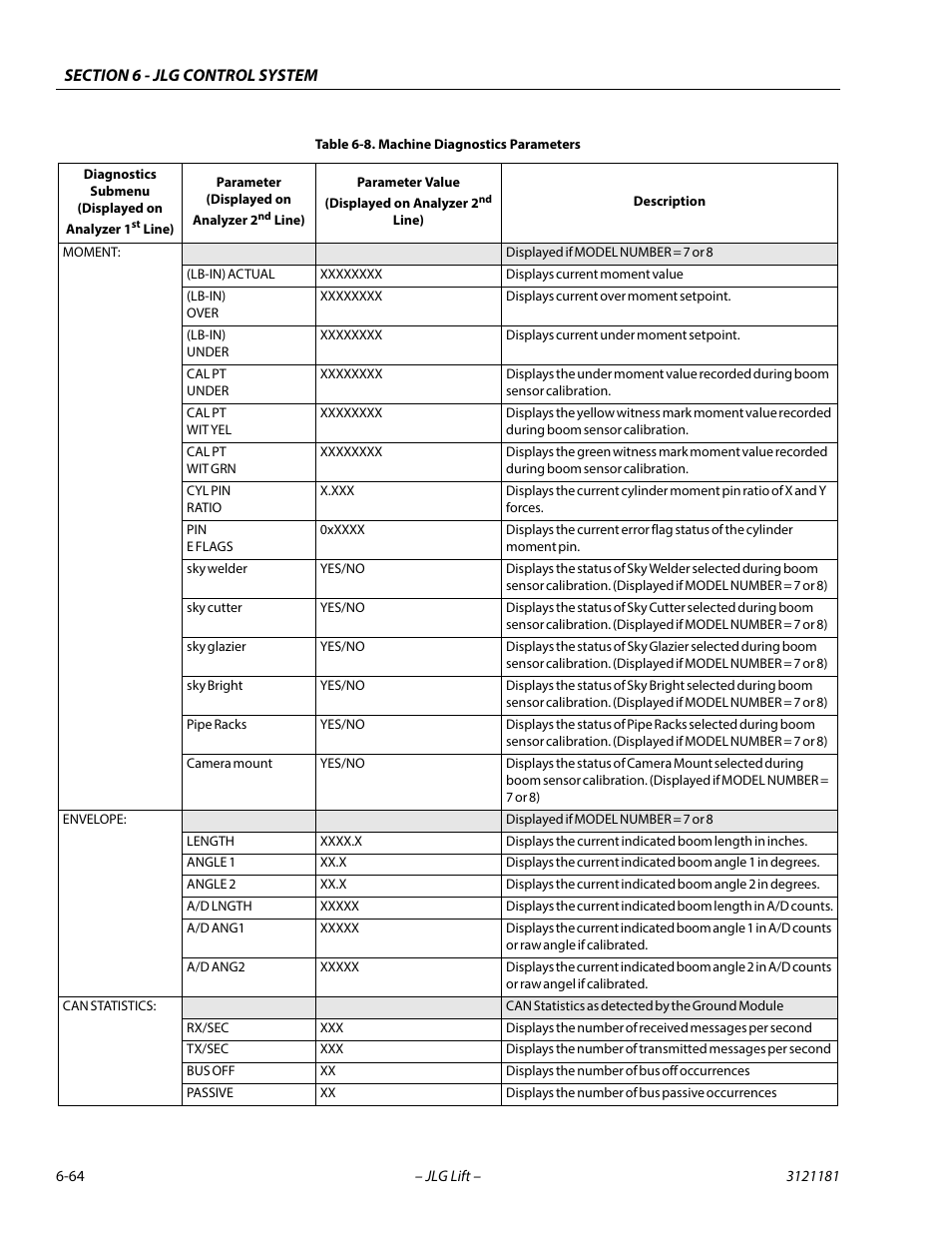 JLG 510AJ Service Manual User Manual | Page 346 / 402