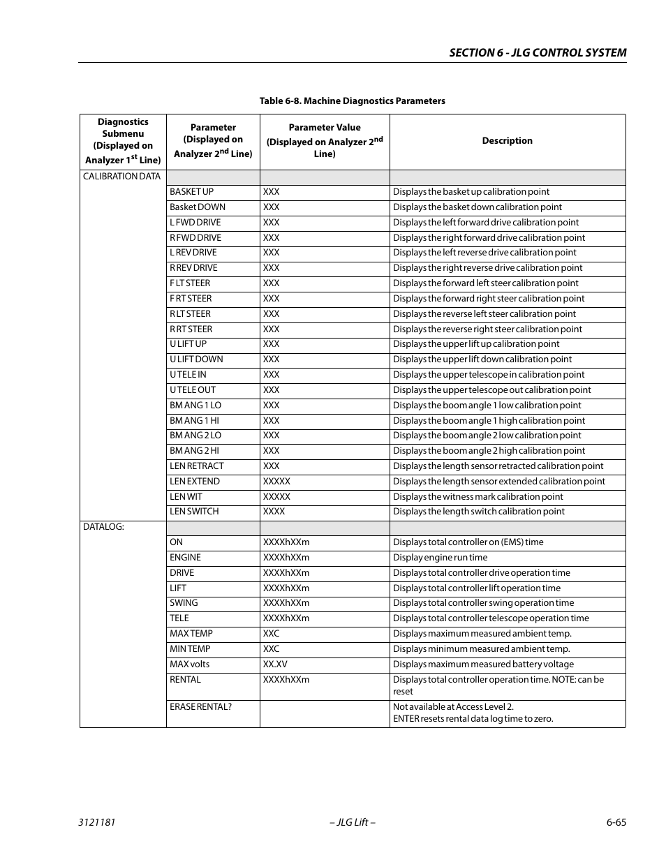 JLG 510AJ Service Manual User Manual | Page 347 / 402