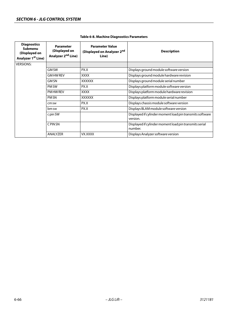JLG 510AJ Service Manual User Manual | Page 348 / 402