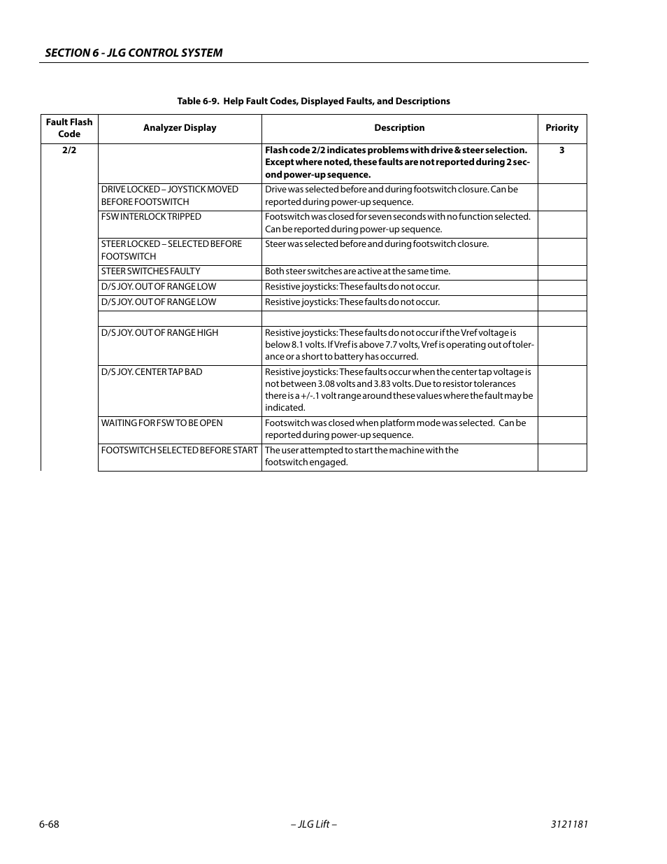 JLG 510AJ Service Manual User Manual | Page 350 / 402