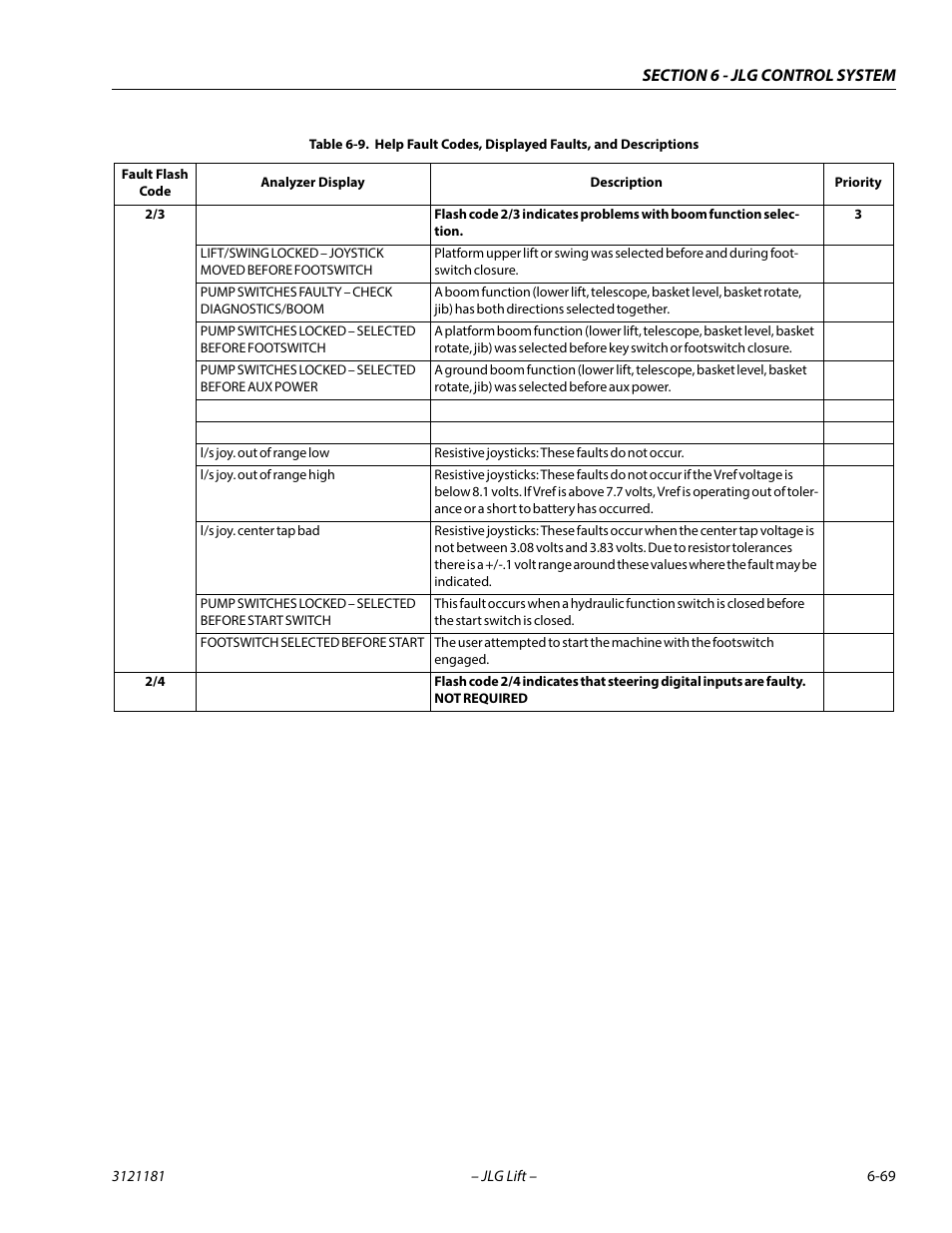 JLG 510AJ Service Manual User Manual | Page 351 / 402