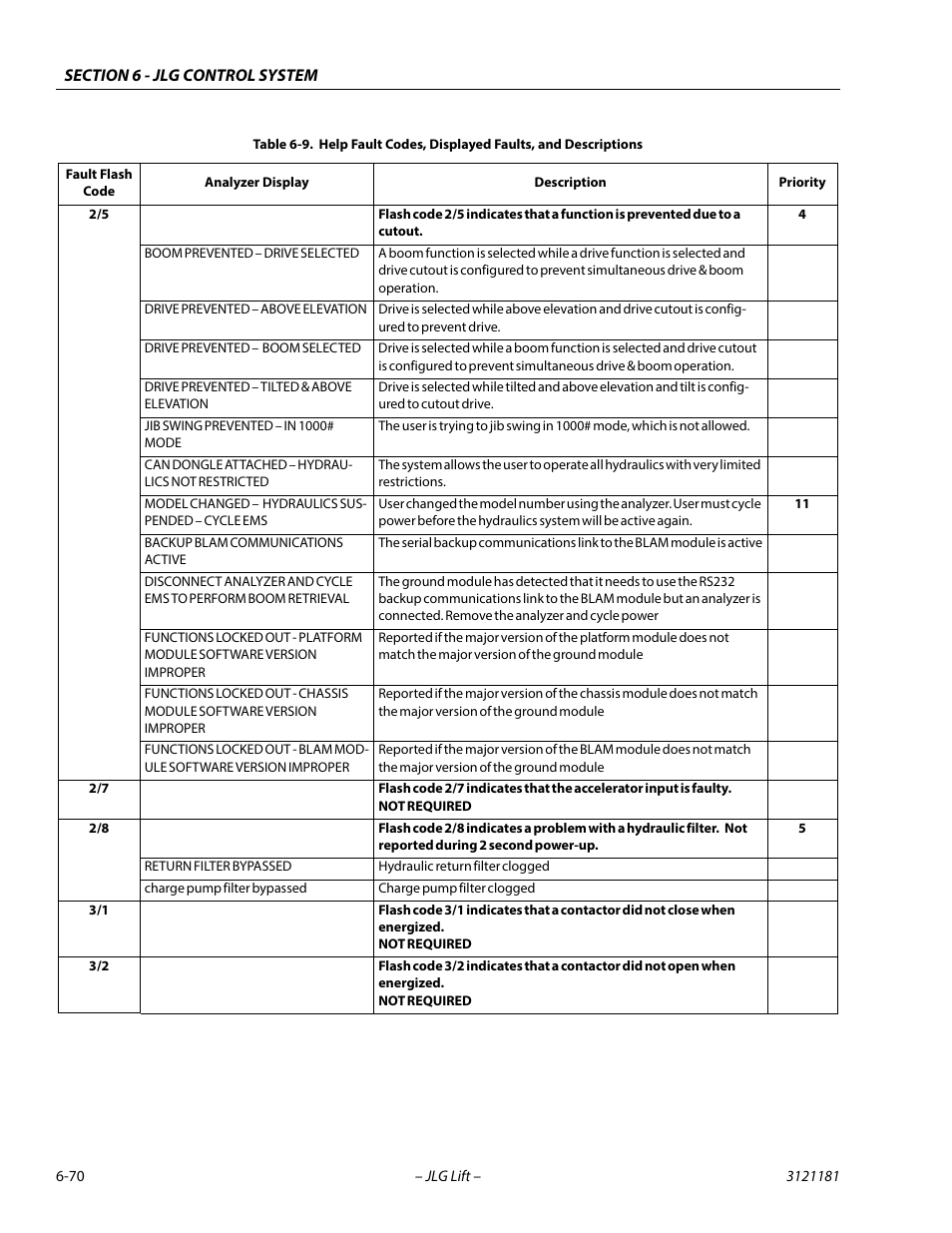 JLG 510AJ Service Manual User Manual | Page 352 / 402