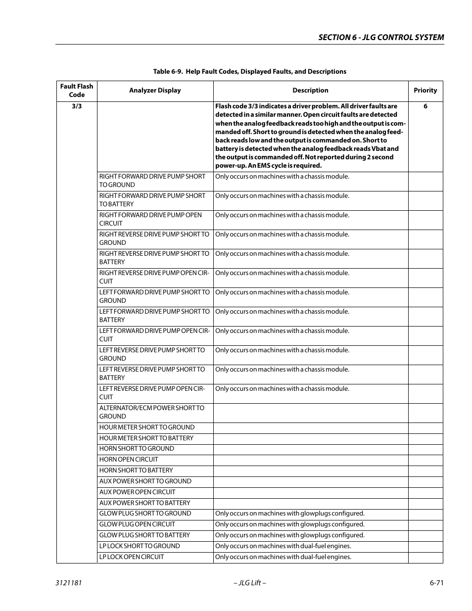 JLG 510AJ Service Manual User Manual | Page 353 / 402