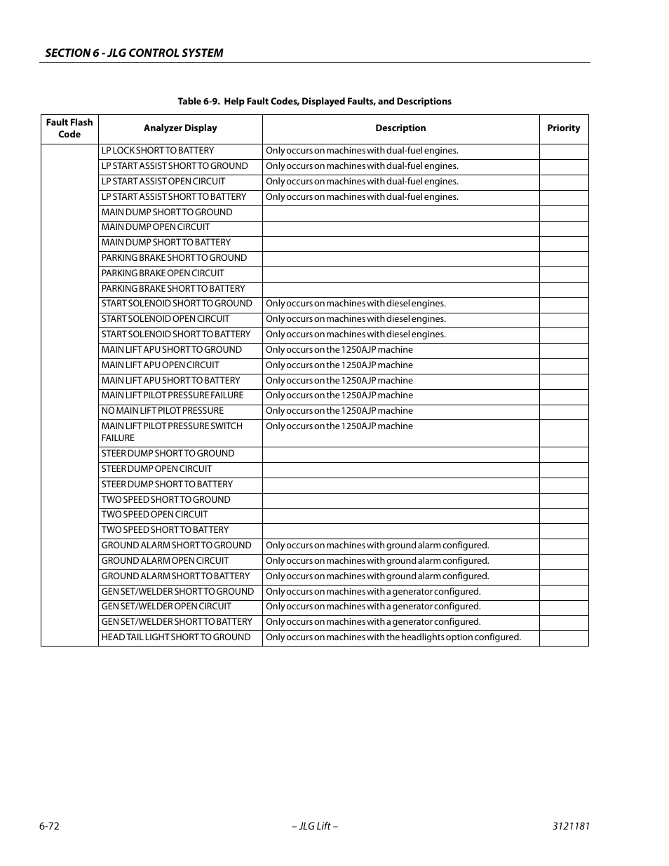 JLG 510AJ Service Manual User Manual | Page 354 / 402