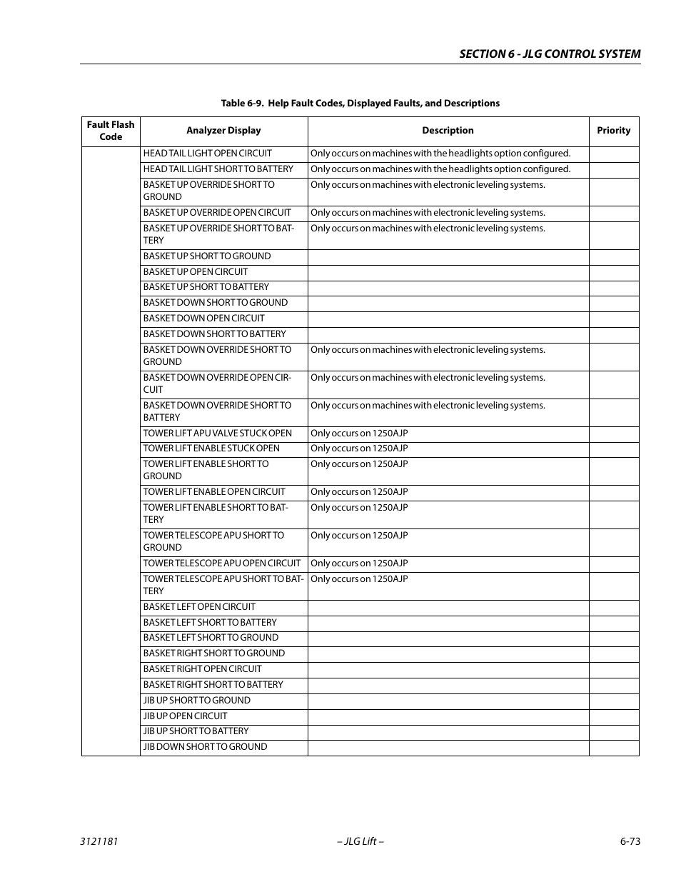 JLG 510AJ Service Manual User Manual | Page 355 / 402