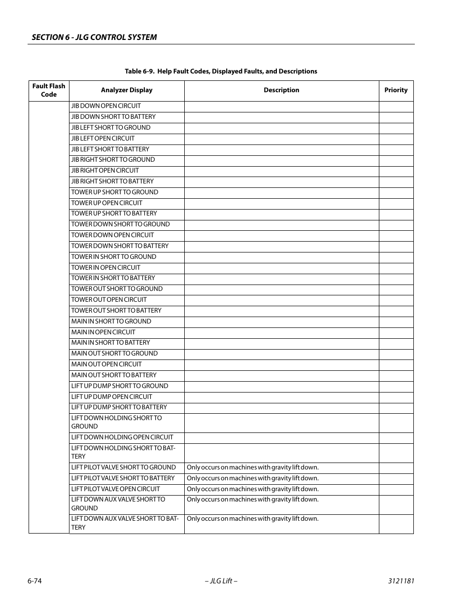 JLG 510AJ Service Manual User Manual | Page 356 / 402