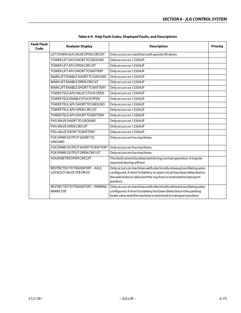 JLG 510AJ Service Manual User Manual | Page 357 / 402