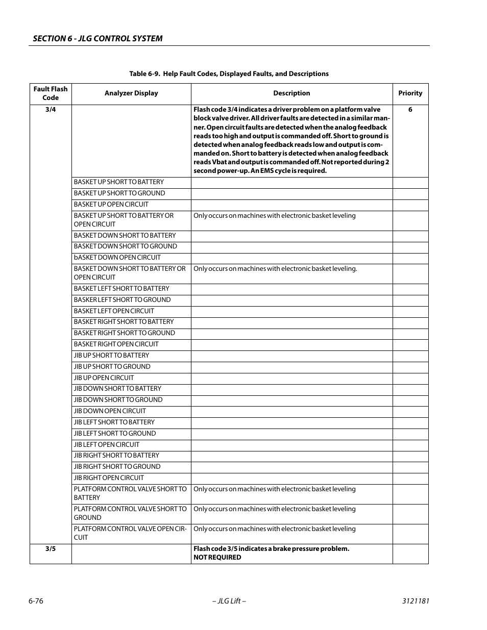 JLG 510AJ Service Manual User Manual | Page 358 / 402