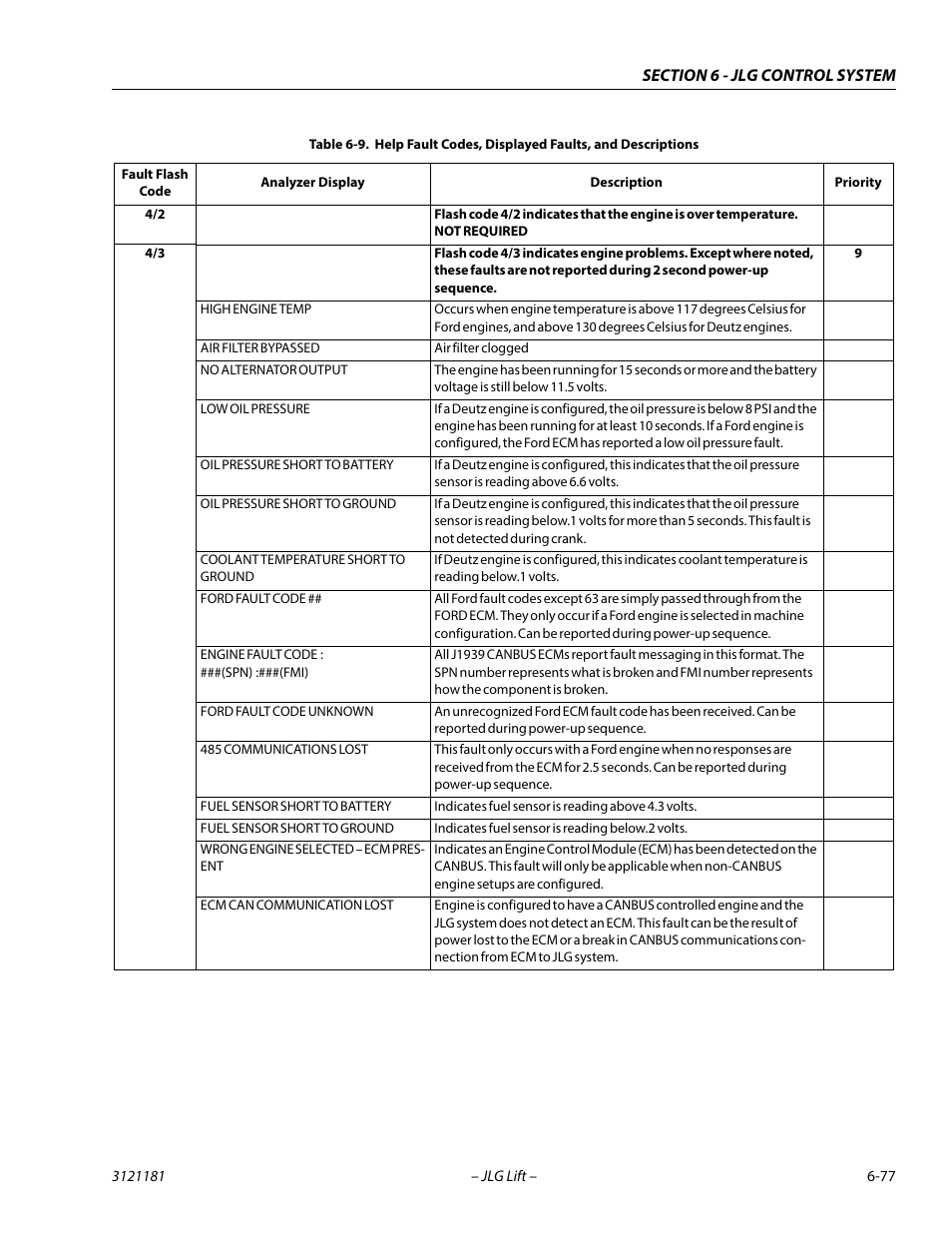 JLG 510AJ Service Manual User Manual | Page 359 / 402