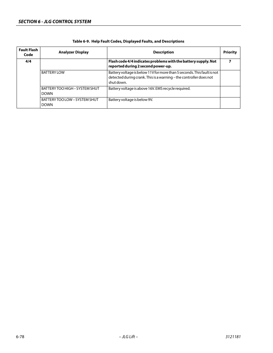 JLG 510AJ Service Manual User Manual | Page 360 / 402