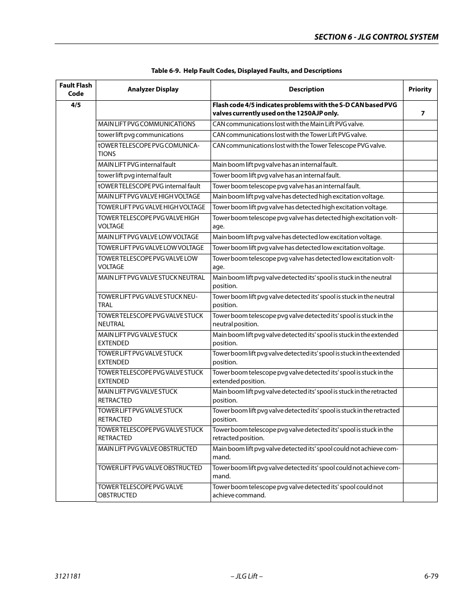 JLG 510AJ Service Manual User Manual | Page 361 / 402