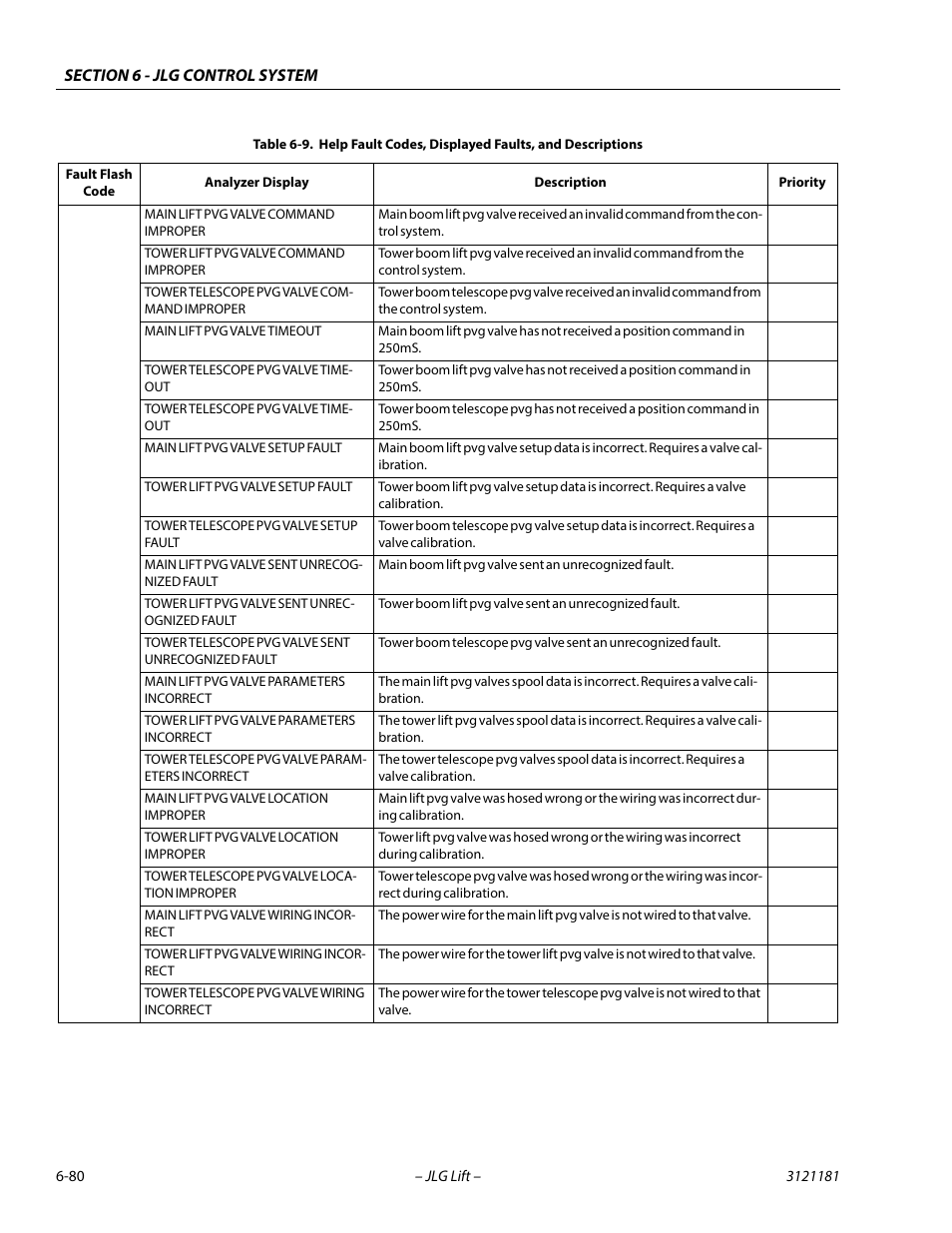 JLG 510AJ Service Manual User Manual | Page 362 / 402