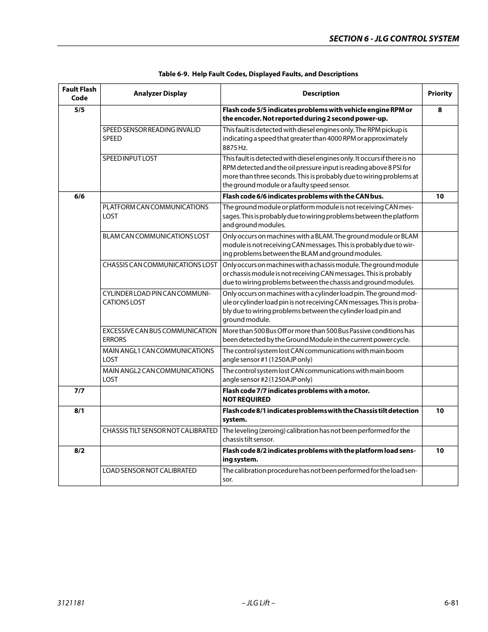 JLG 510AJ Service Manual User Manual | Page 363 / 402