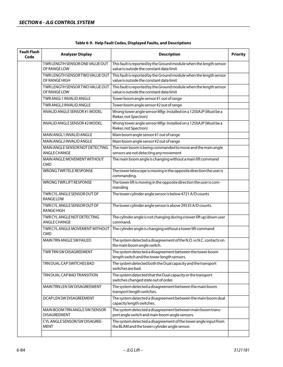 JLG 510AJ Service Manual User Manual | Page 366 / 402