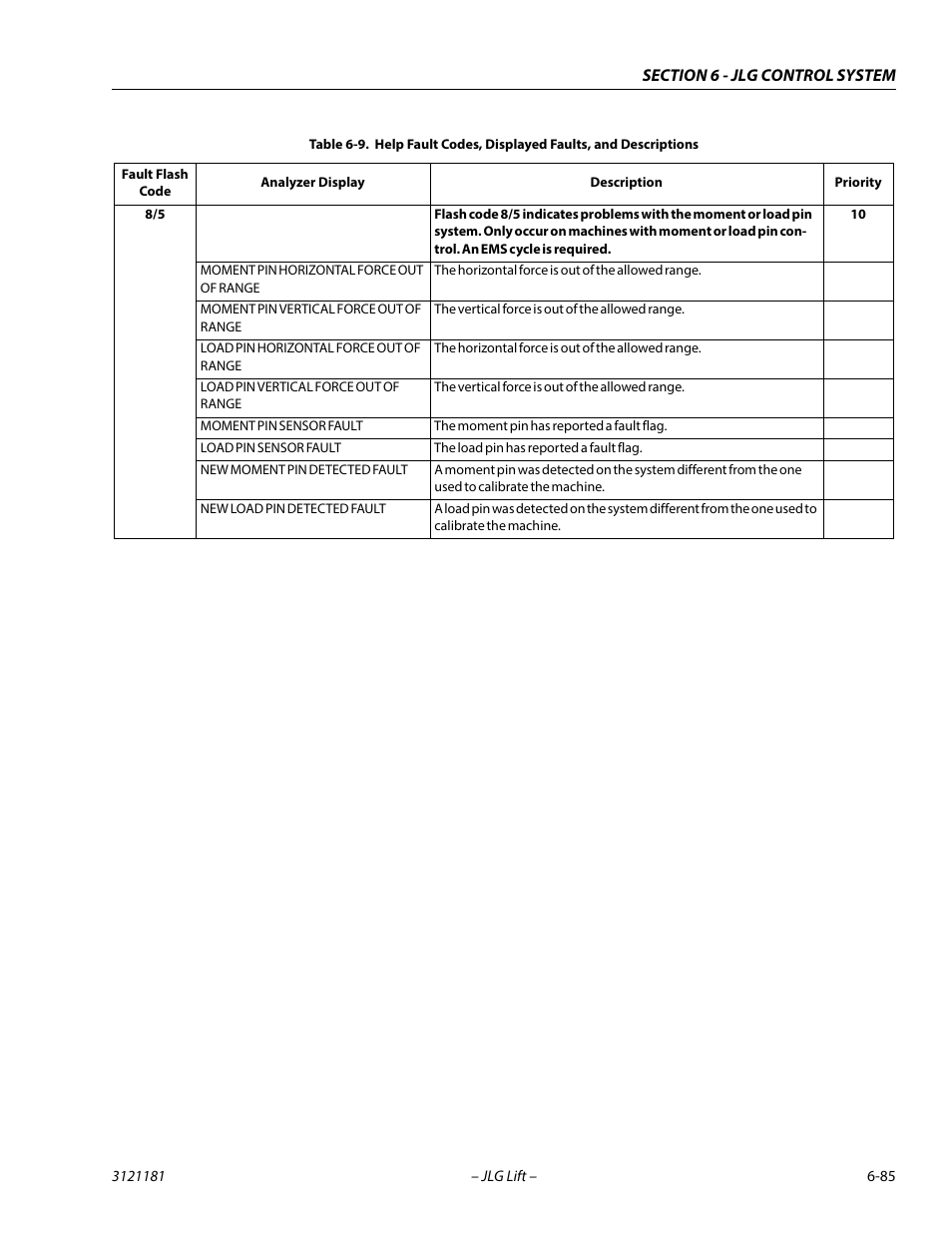 JLG 510AJ Service Manual User Manual | Page 367 / 402