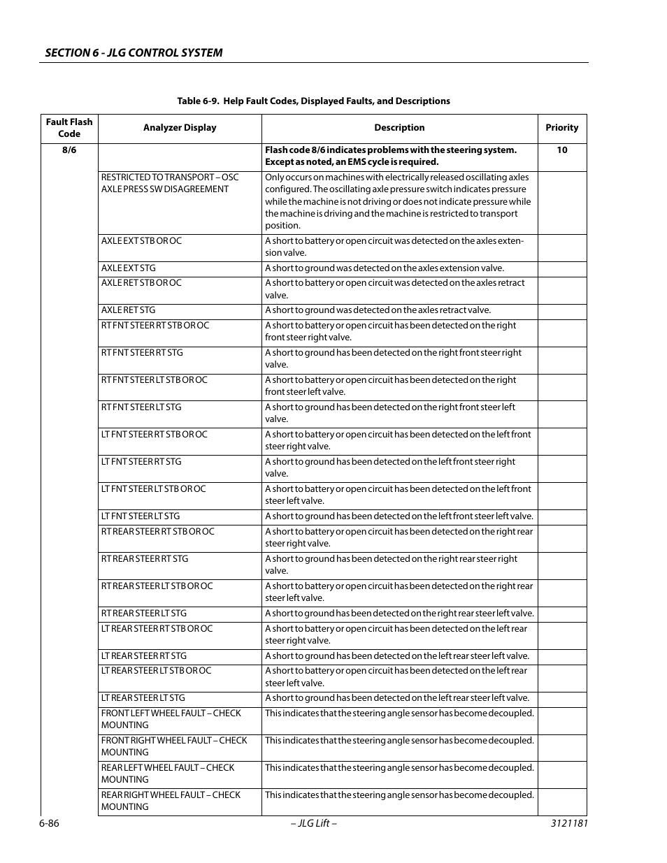 JLG 510AJ Service Manual User Manual | Page 368 / 402