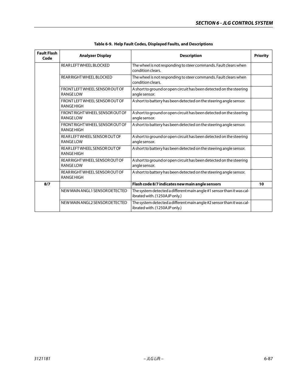 JLG 510AJ Service Manual User Manual | Page 369 / 402