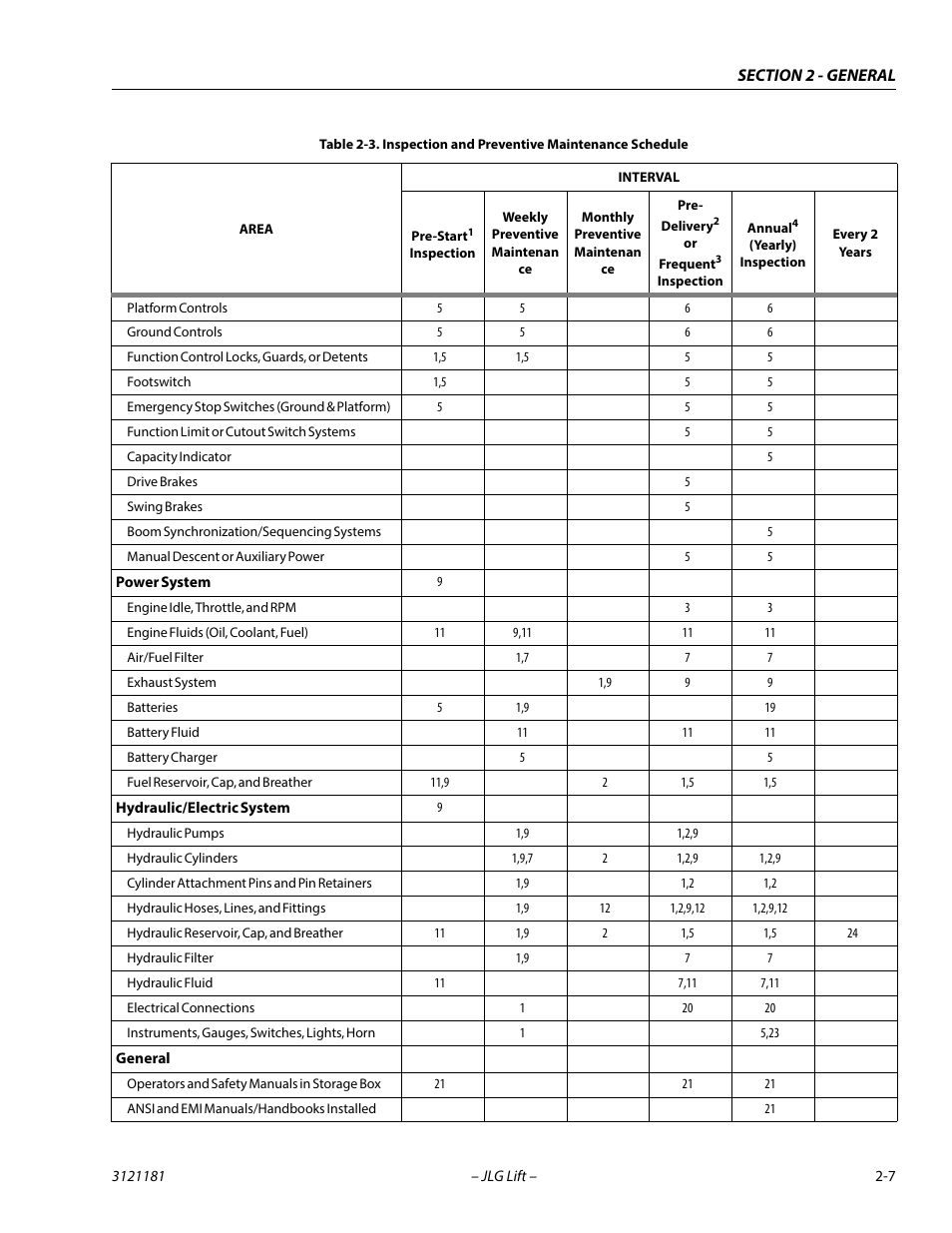 JLG 510AJ Service Manual User Manual | Page 37 / 402