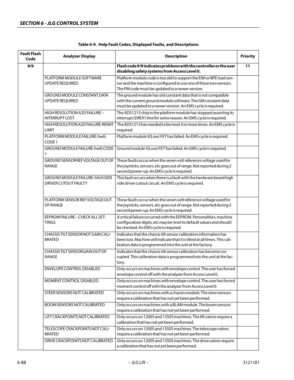 JLG 510AJ Service Manual User Manual | Page 370 / 402