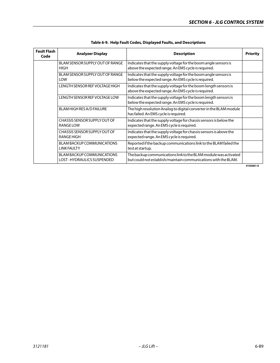 JLG 510AJ Service Manual User Manual | Page 371 / 402