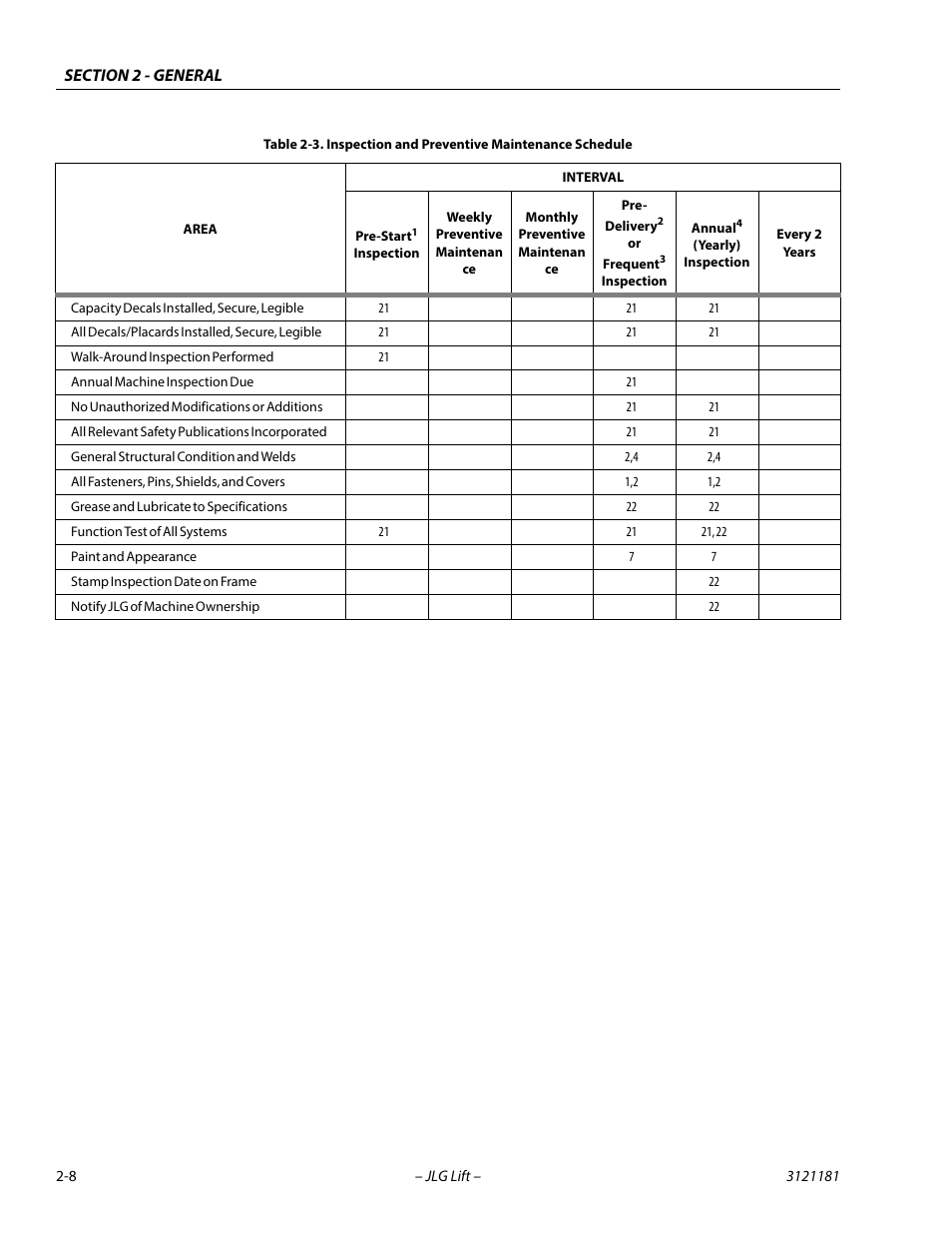 JLG 510AJ Service Manual User Manual | Page 38 / 402