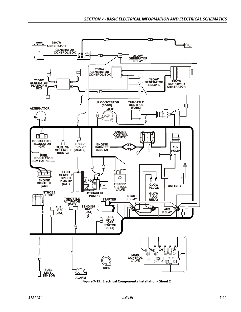 Electrical components installation - sheet 2 -11 | JLG 510AJ Service Manual User Manual | Page 383 / 402