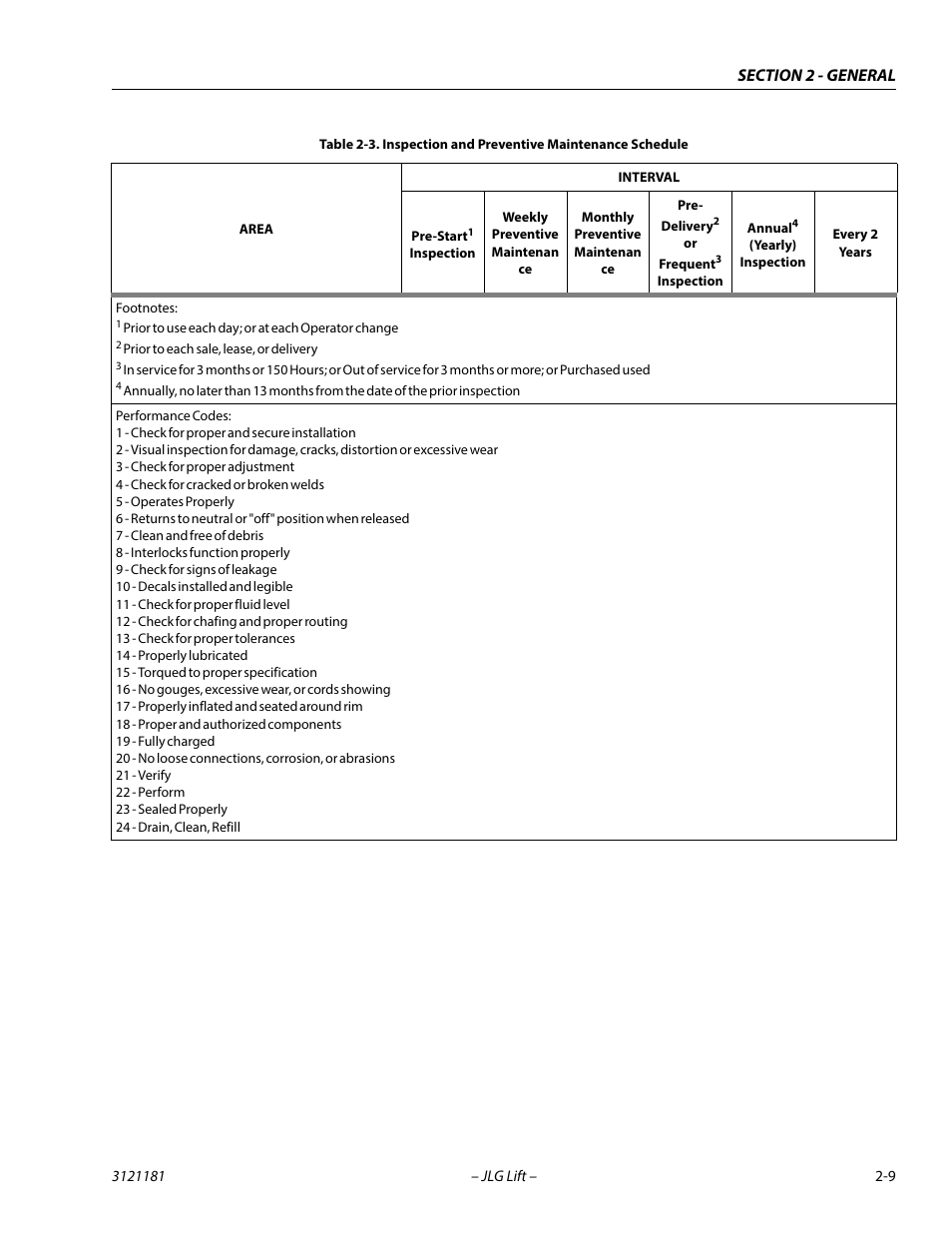 JLG 510AJ Service Manual User Manual | Page 39 / 402