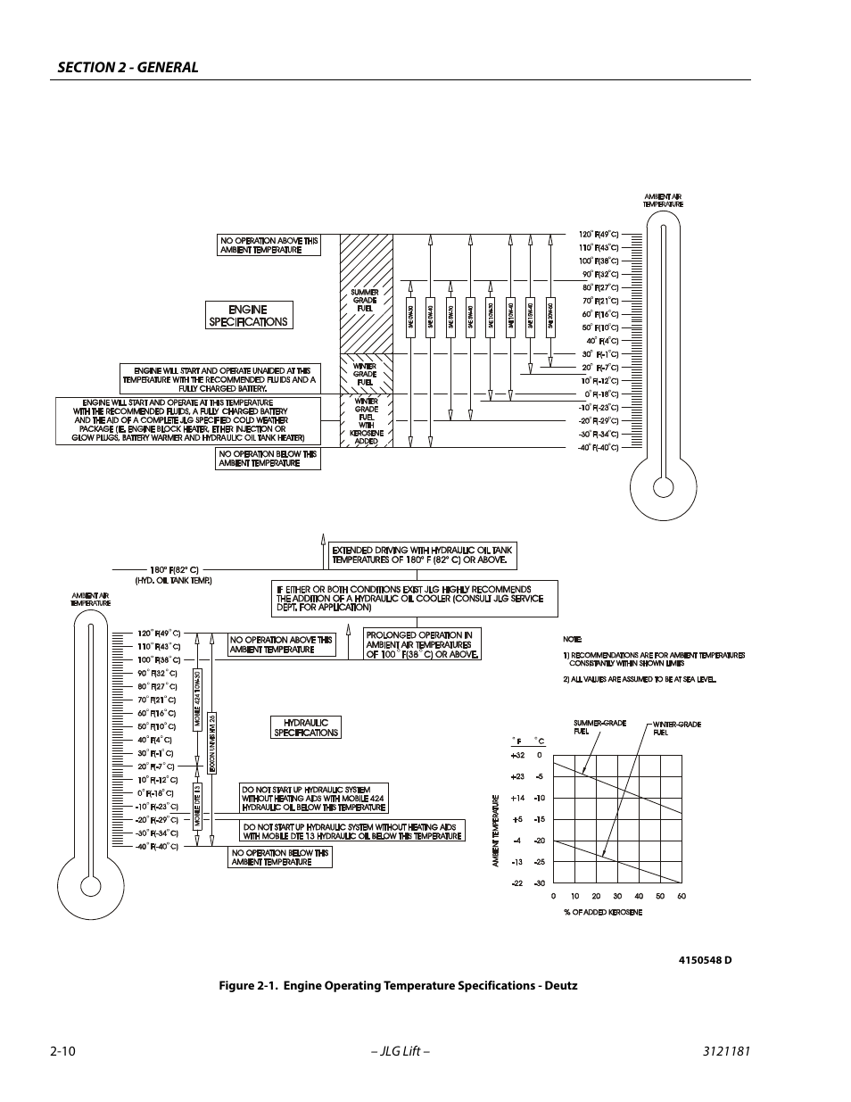 JLG 510AJ Service Manual User Manual | Page 40 / 402