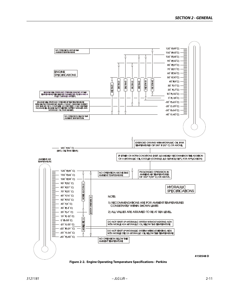 JLG 510AJ Service Manual User Manual | Page 41 / 402