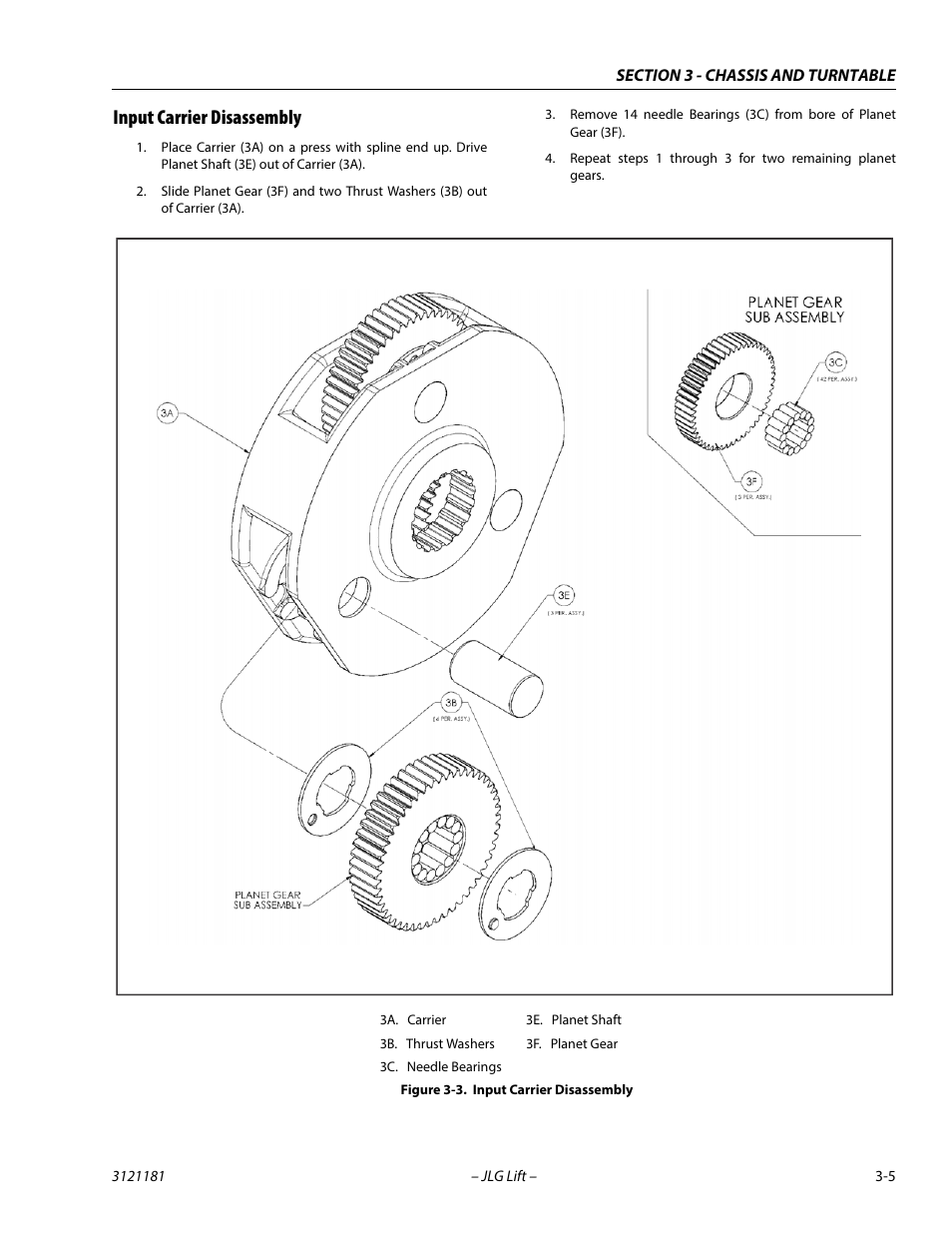 Input carrier disassembly, Input carrier disassembly -5 | JLG 510AJ Service Manual User Manual | Page 47 / 402