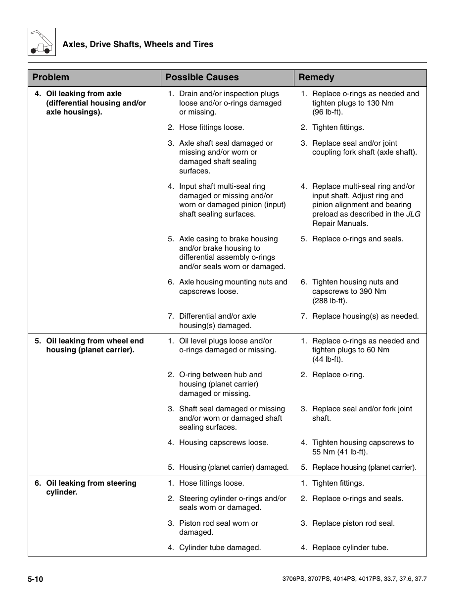 JLG 4017PS Service Manual User Manual | Page 106 / 264