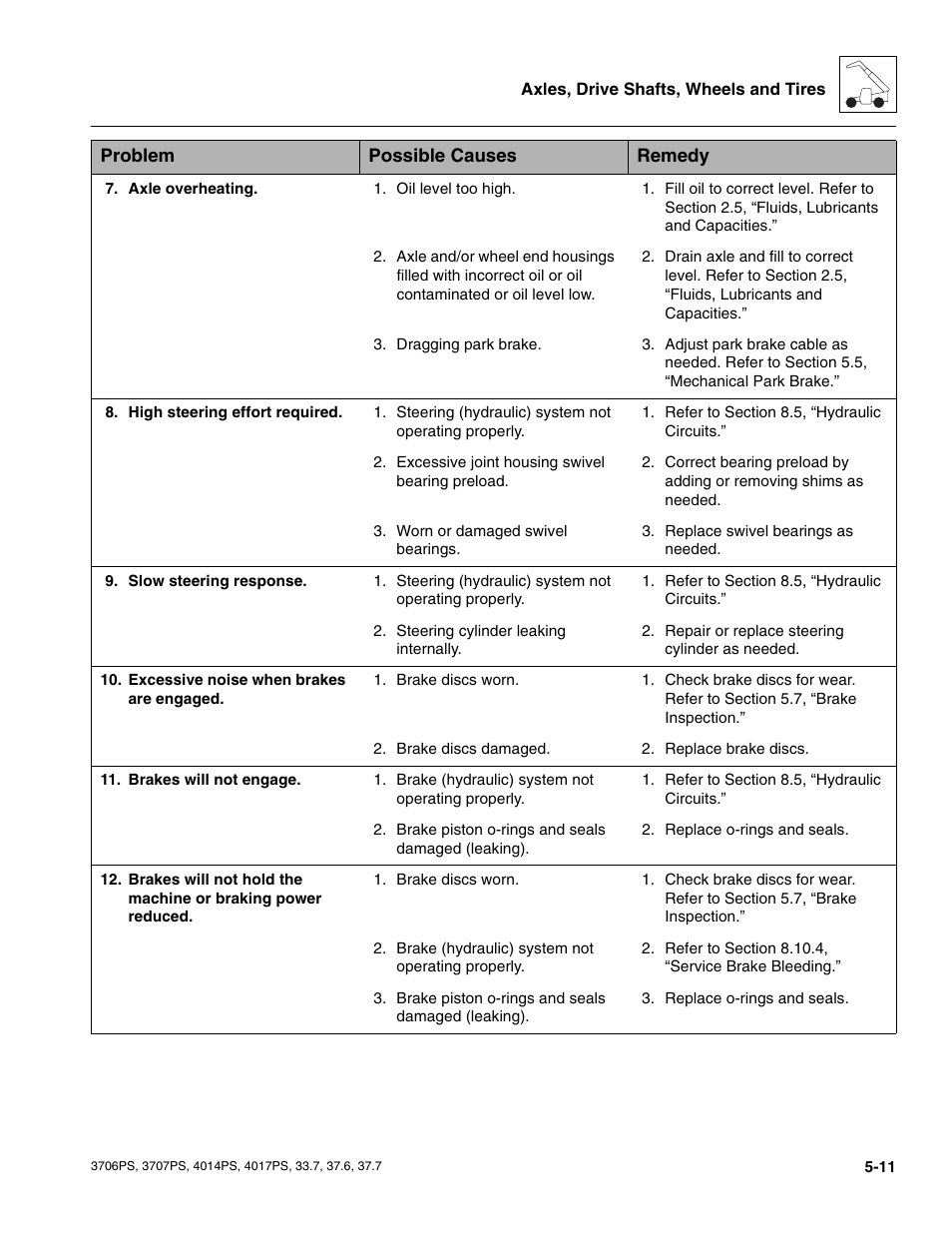 JLG 4017PS Service Manual User Manual | Page 107 / 264