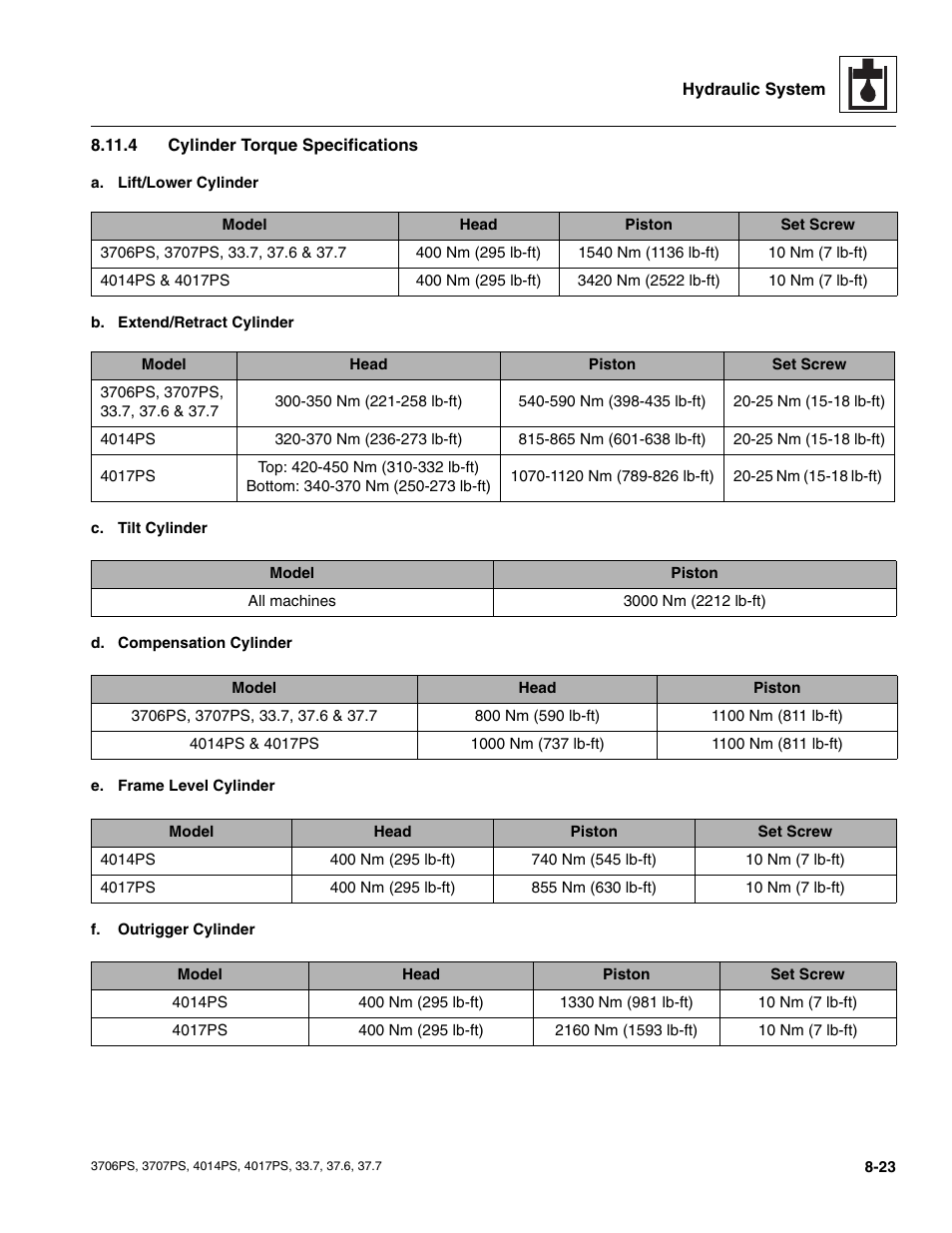 4 cylinder torque specifications, Cylinder torque specifications | JLG 4017PS Service Manual User Manual | Page 155 / 264