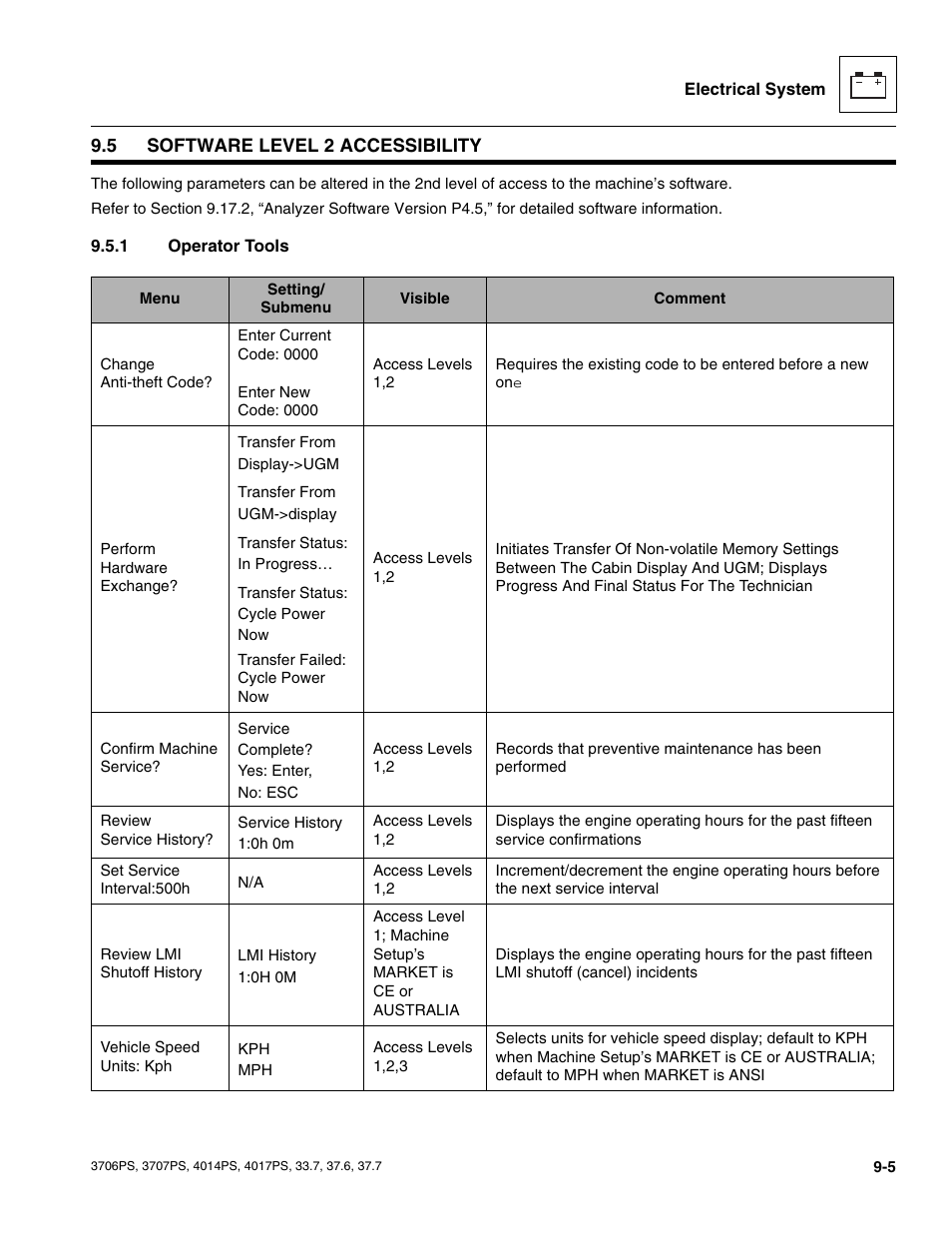 5 software level 2 accessibility, 1 operator tools, Software level 2 accessibility | Operator tools | JLG 4017PS Service Manual User Manual | Page 163 / 264