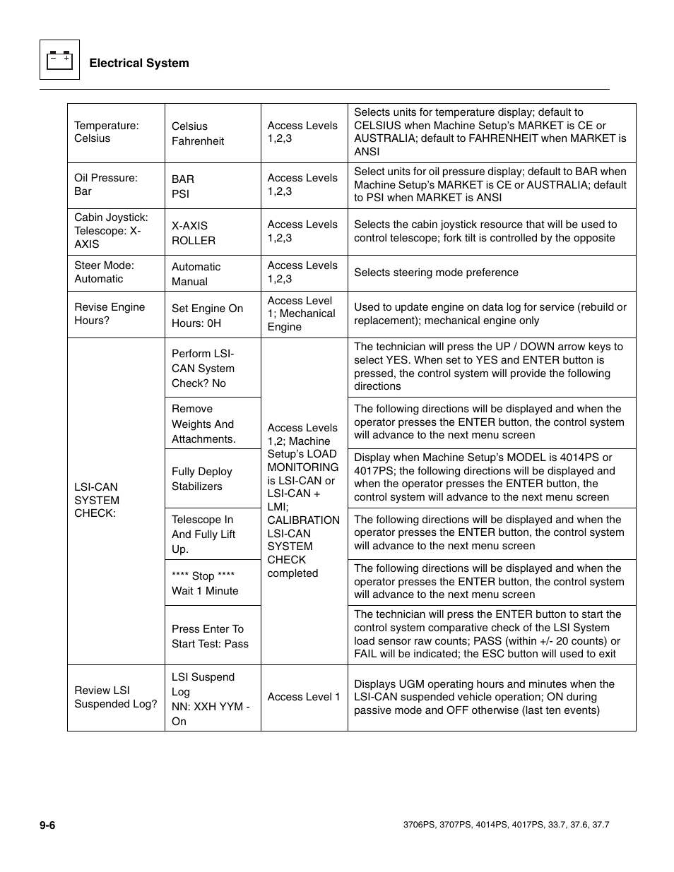 JLG 4017PS Service Manual User Manual | Page 164 / 264