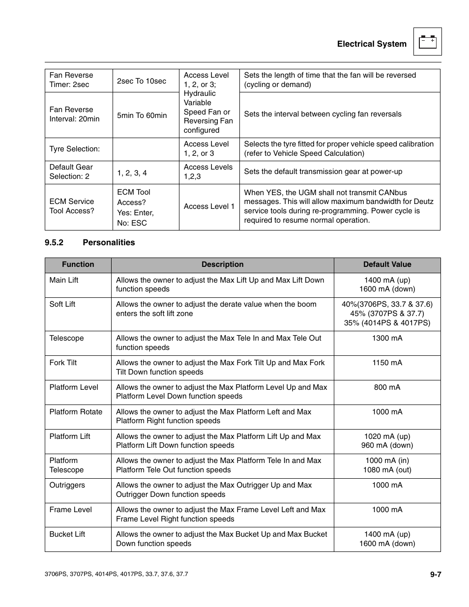 2 personalities, Personalities | JLG 4017PS Service Manual User Manual | Page 165 / 264