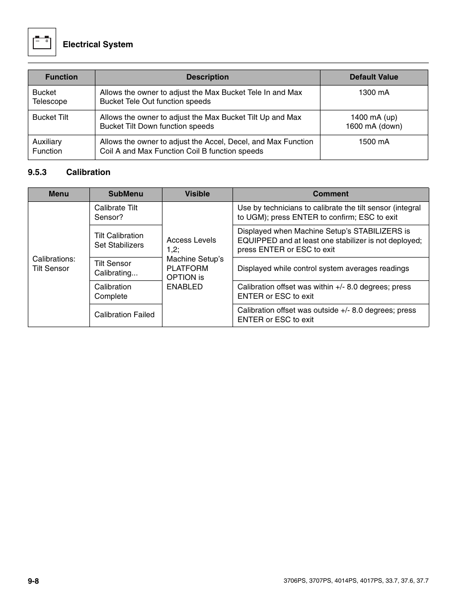 3 calibration, Calibration | JLG 4017PS Service Manual User Manual | Page 166 / 264