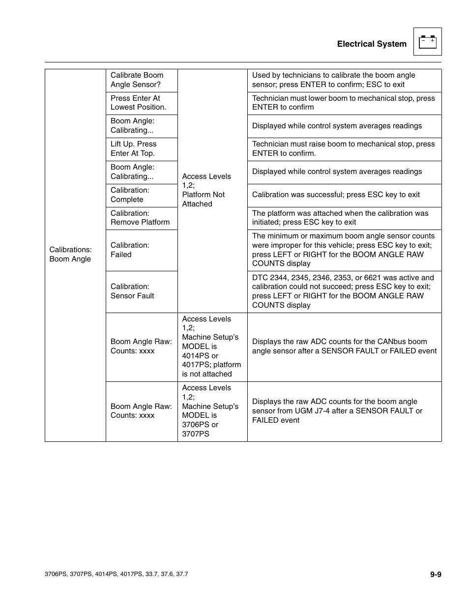 JLG 4017PS Service Manual User Manual | Page 167 / 264