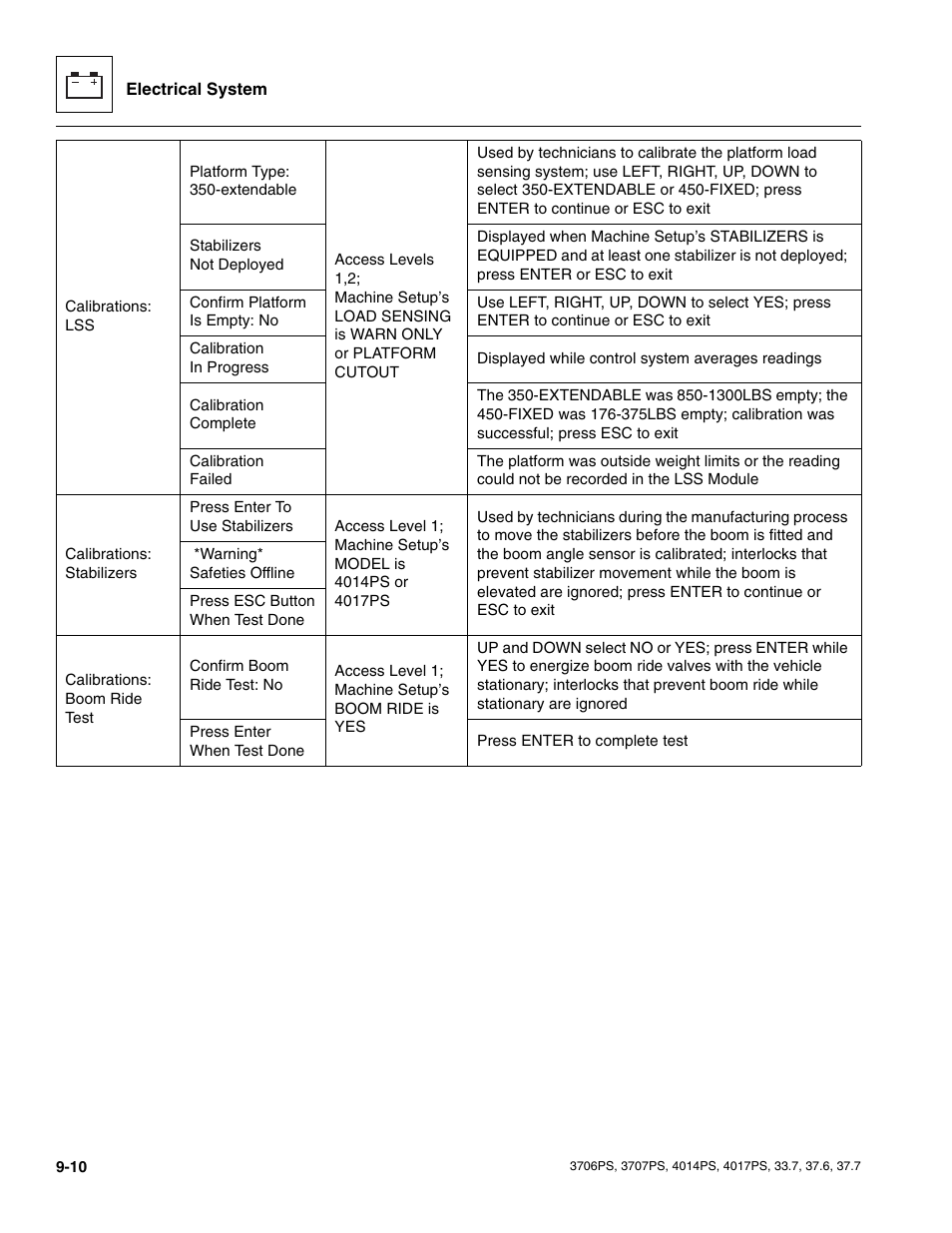JLG 4017PS Service Manual User Manual | Page 168 / 264