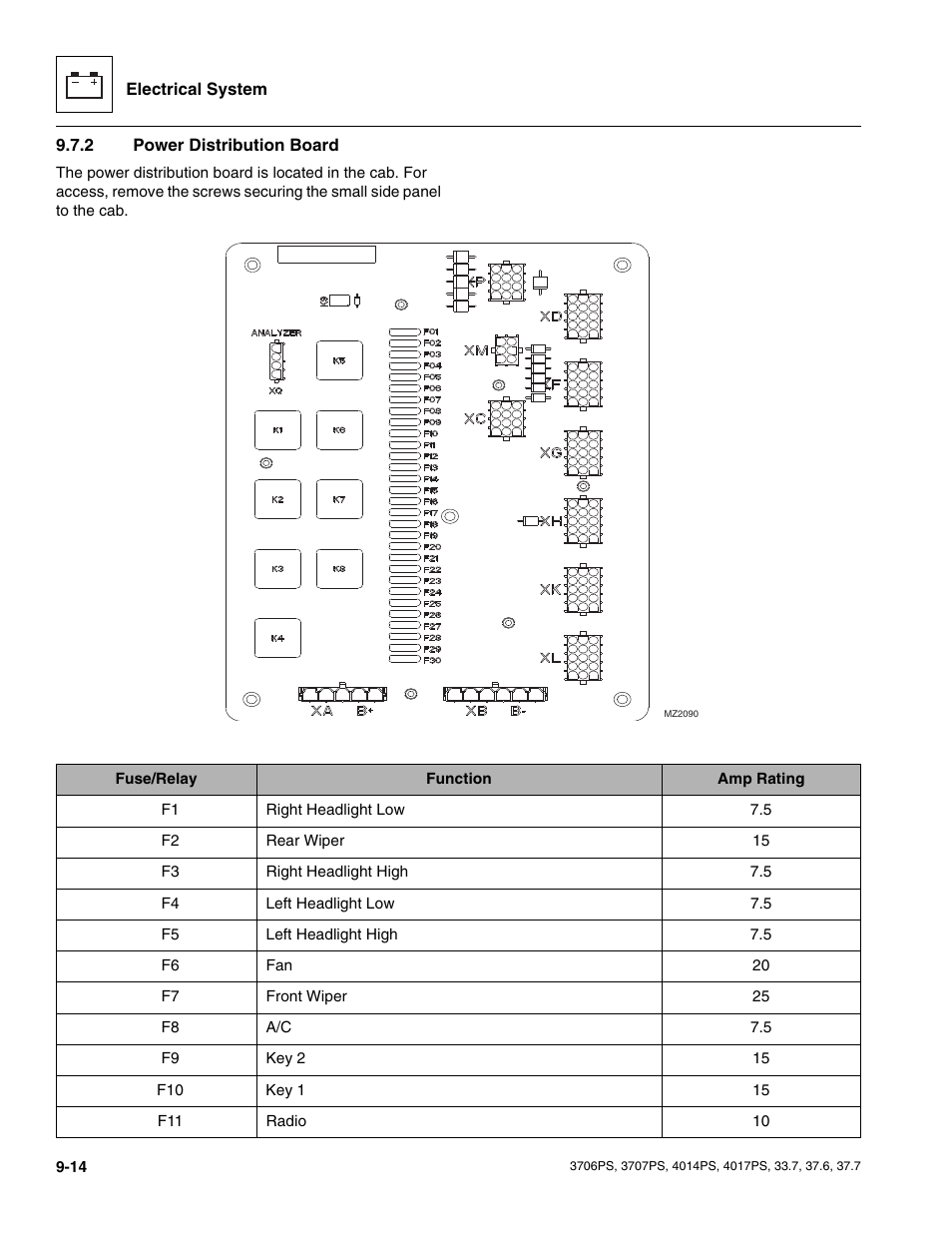 2 power distribution board, Power distribution board | JLG 4017PS Service Manual User Manual | Page 172 / 264