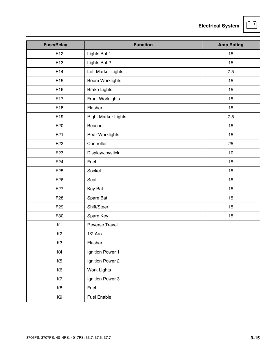 JLG 4017PS Service Manual User Manual | Page 173 / 264