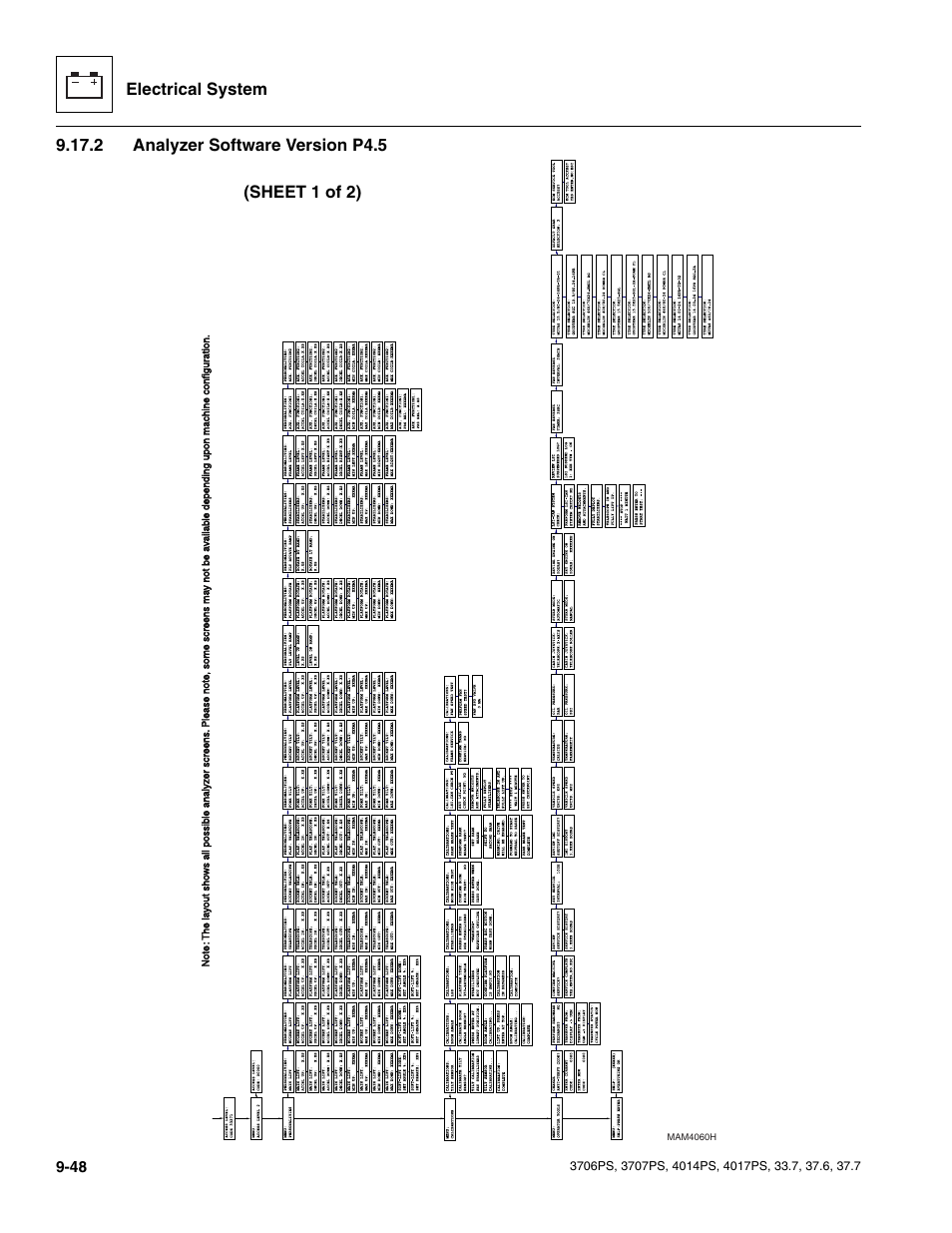 2 analyzer software version p4.5, Analyzer software version p4.5, Electrical system | Sheet 1 of 2) | JLG 4017PS Service Manual User Manual | Page 206 / 264